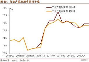 制造业利润率多少才是合理的