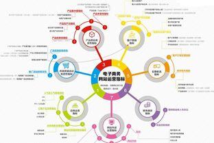 itmc网店运营推广如何得高分