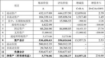 销售利润分成率的计算公式