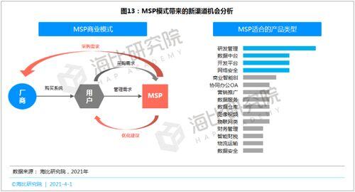 saas软件销售现在好做吗