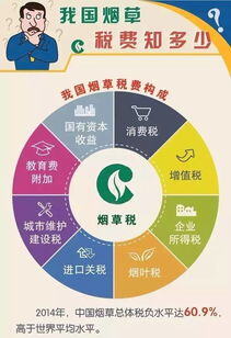 烟酒店的利润怎么样