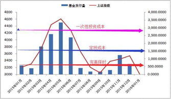 100元40%的利润是多少