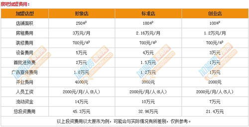 加贝瘦加盟需要多少钱