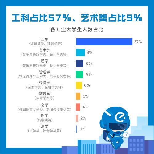 b2驾照一个月能挣多少钱