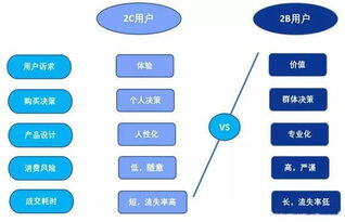 saas软件销售现在好做吗