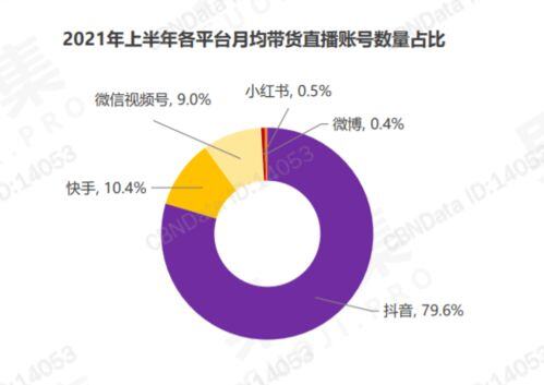 电商cps是什么意思啊