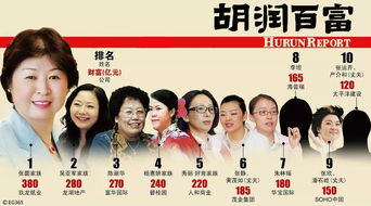 关杰初做什么生意起家