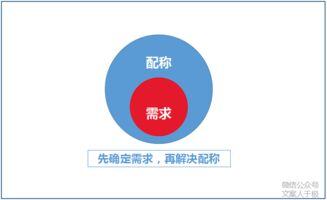 成本100元卖200元利润率多少
