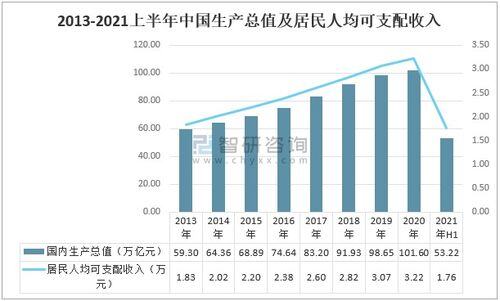 跨境电商pest分析