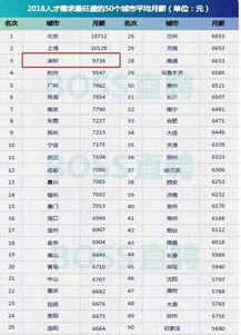加班工资怎么计算