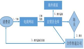 跨境电商平台分析