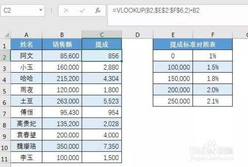excel销售提成计算公式