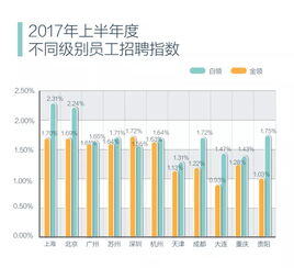 什么行业有前途
