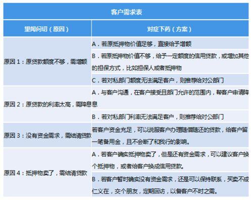 什么是fabe销售法则