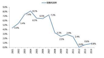 销售利润率高说明什么