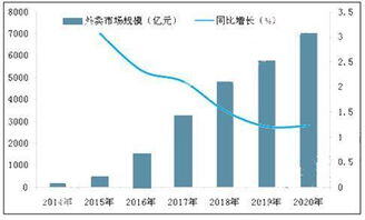 未来创业趋势和方向
