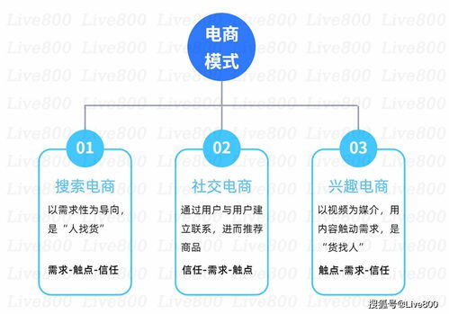 兴趣电商和内容电商的区别