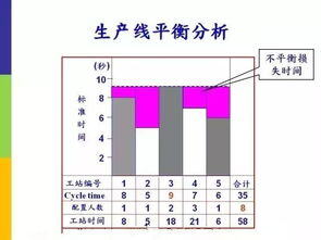smt代工厂利润多大