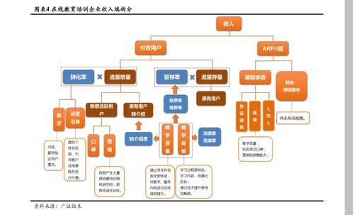 行业分析报告免费网站