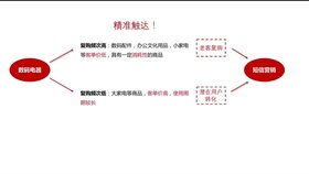 cod电商是什么意思