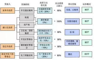 项目具体实施方案怎么写
