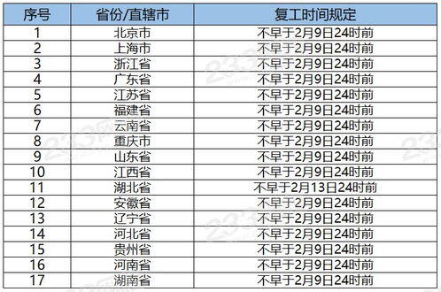 有31号的工资怎么算