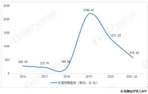 养殖利润高的项目