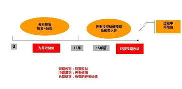养老社区项目可行性研究报告