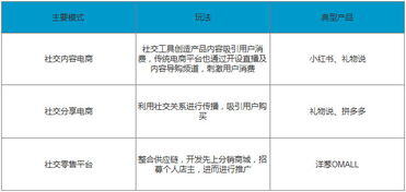 内容电商的主要模式