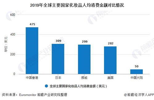 国内化妆品市场的现状及发展趋势