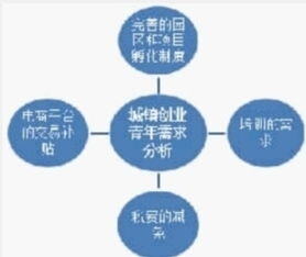 网络创业电商店铺规划书