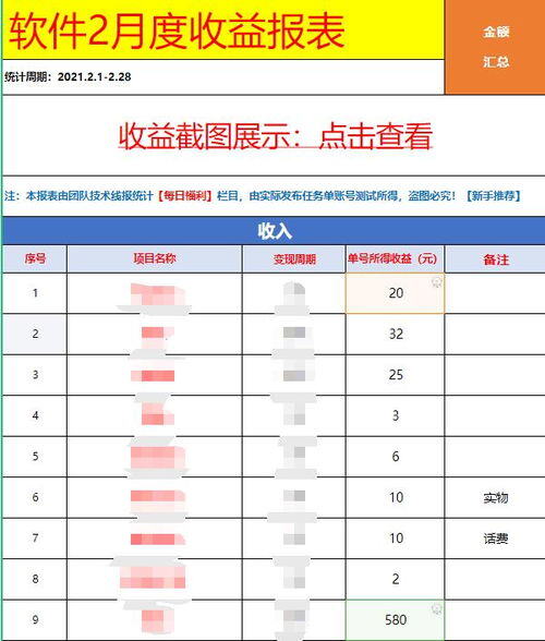 适合兼职的十大副业