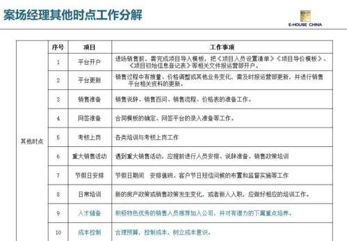如何做一名优秀的销售人员