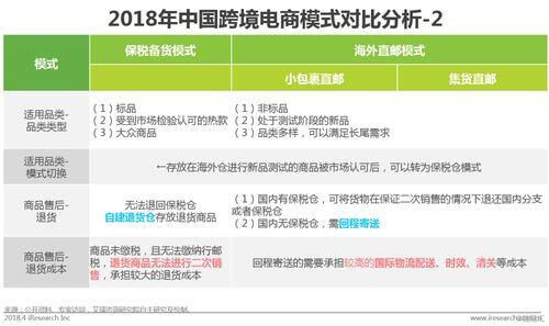 跨境电商平台shein