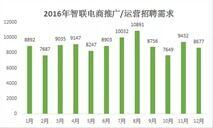 做电商运营有前途吗