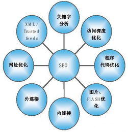 电商seo是什么意思