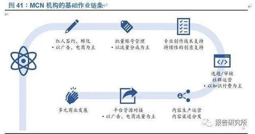 电商运营一个月能赚多少