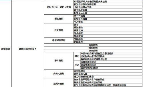 电商sop是什么意思