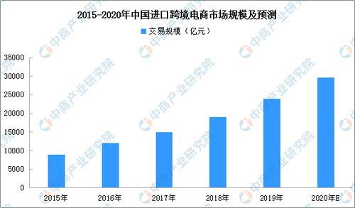 跨境电商2023年前景