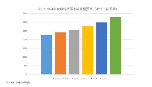 制造行业未来几年的发展趋势