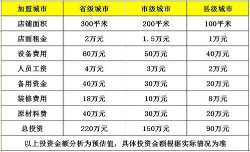 加油站利润有多大