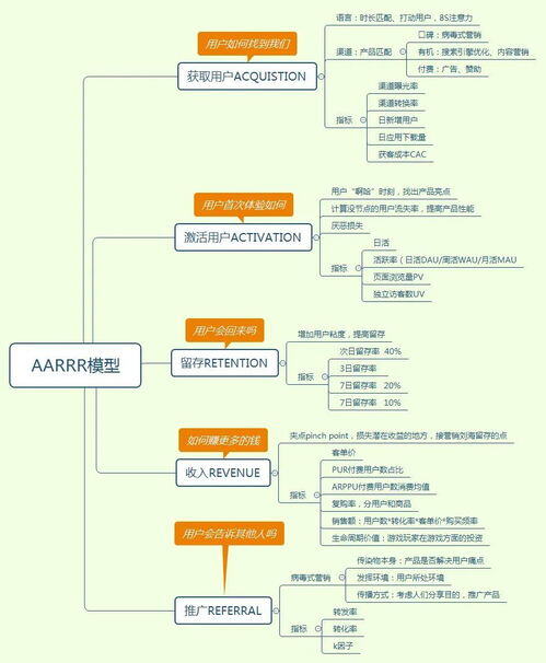 电商包括哪些行业