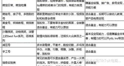 tiktok真的能赚钱吗