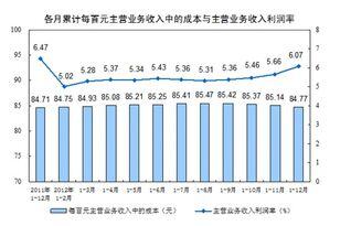 成本利润率和销售利润率哪个重要