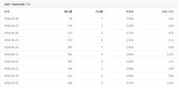 30天和31天的工资怎么算