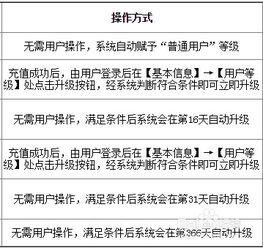 如何快速赚30元