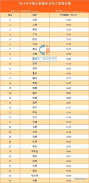 有31号的工资怎么算