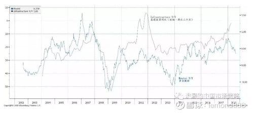 中国10个靠谱的投资平台
