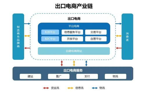 fb跨境电商平台