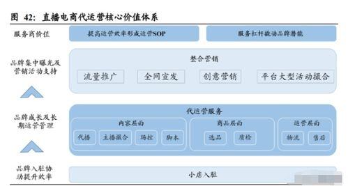 电子商务sku名词解释